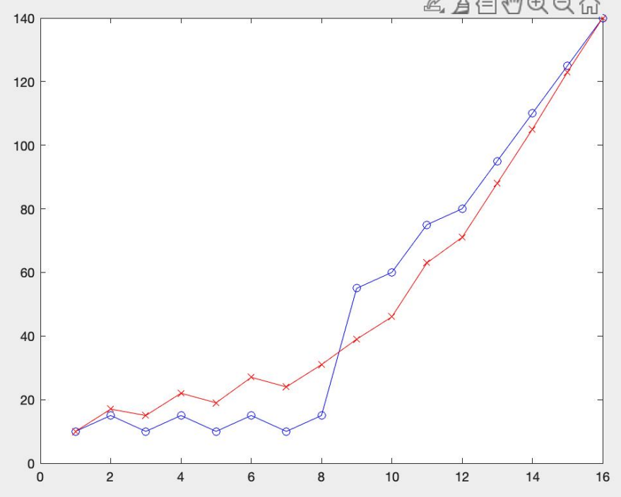 AV2 deblocking filtering results