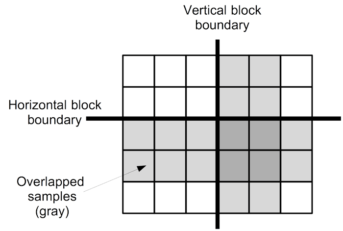 fg_block_overlap.png