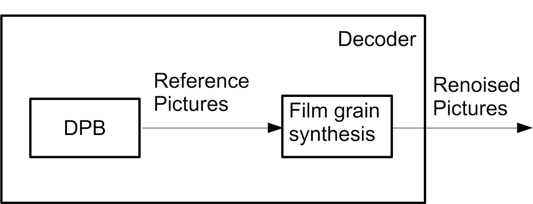 fg_conformance_option1.png