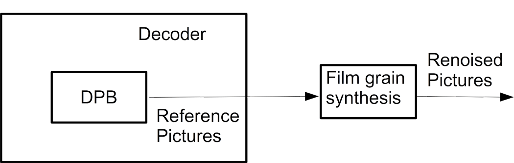 fg_conformance_option2.png