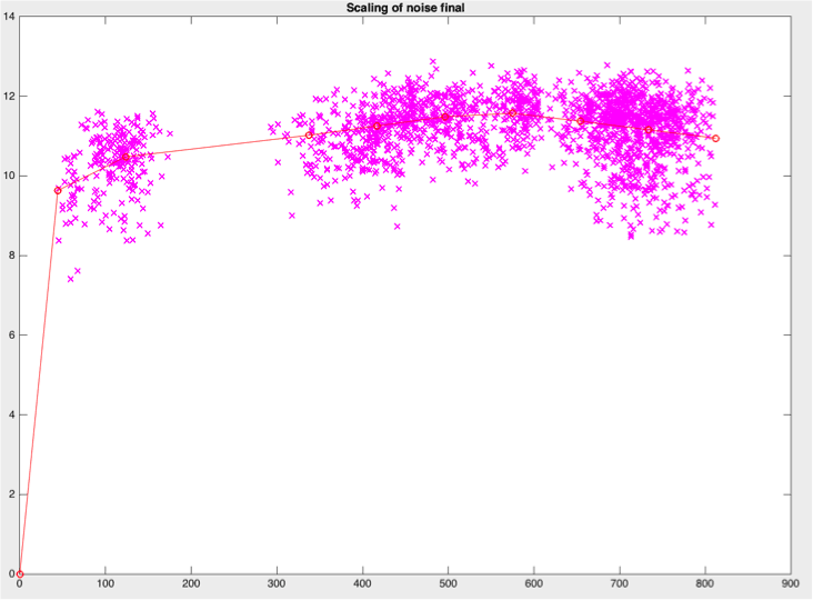 fg_scaling_function.png